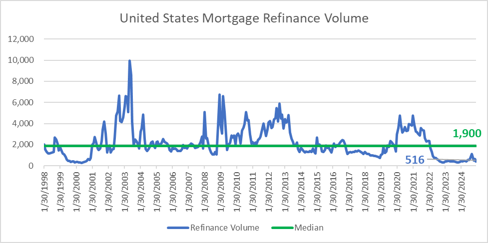 Q4 2024 Market Update — exhibit 4