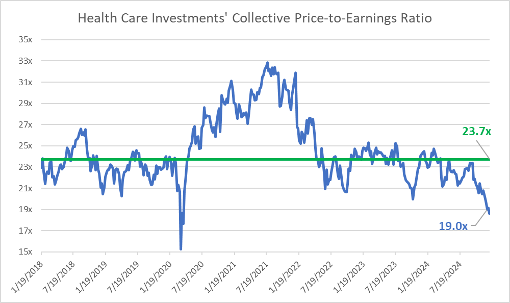 Q4 2024 Market Update — exhibit 7
